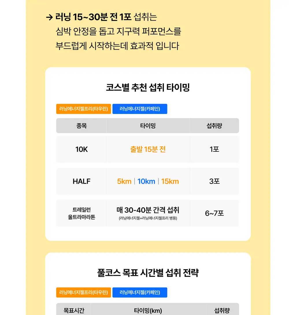 [운동전필수템/애플망고맛] 얼티밋포텐셜 러닝 에너지젤 40gX6포 (카페인 프리/카페인) 상세페이지 46